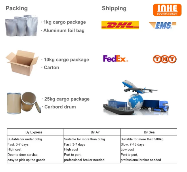 Our Packing Shipping Method